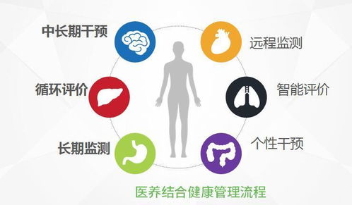 基于云平臺(tái)的醫(yī)院慢病健康管理 構(gòu)建科學(xué)管理新流程