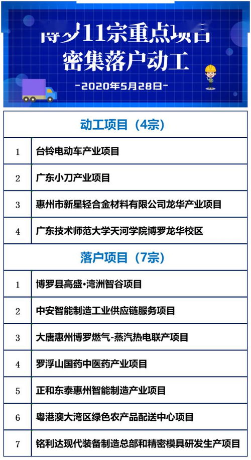 總投資234億元 博羅縣11宗重點項目密集落戶動工，運動項目經(jīng)營迎來發(fā)展新機遇
